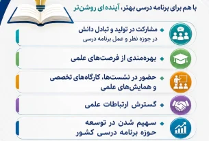 عضویت در انجمن مطالعات برنامه درسی